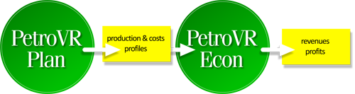 From PetroVR Plan to PetroVR Econ